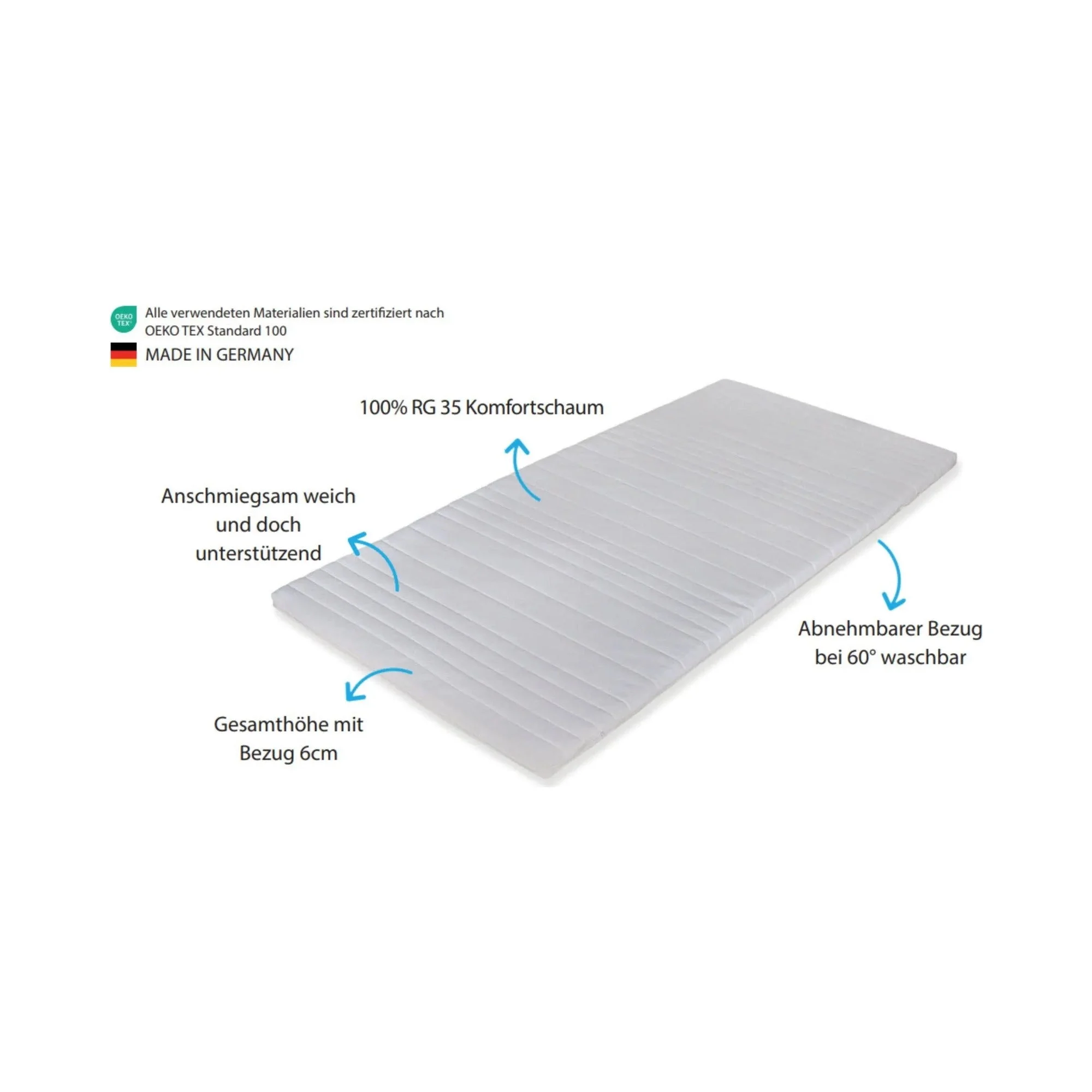 Medicalneed Komfortschaum Topper – view 2