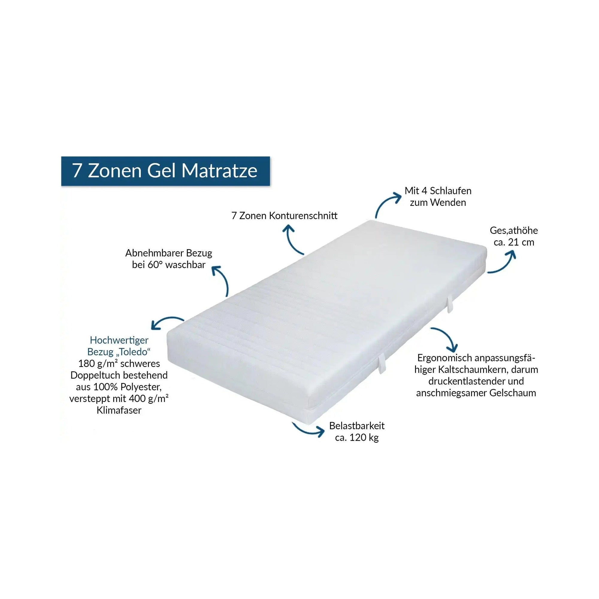 Medicalneed Pflegematratze 7 Zonen Gel – view 2