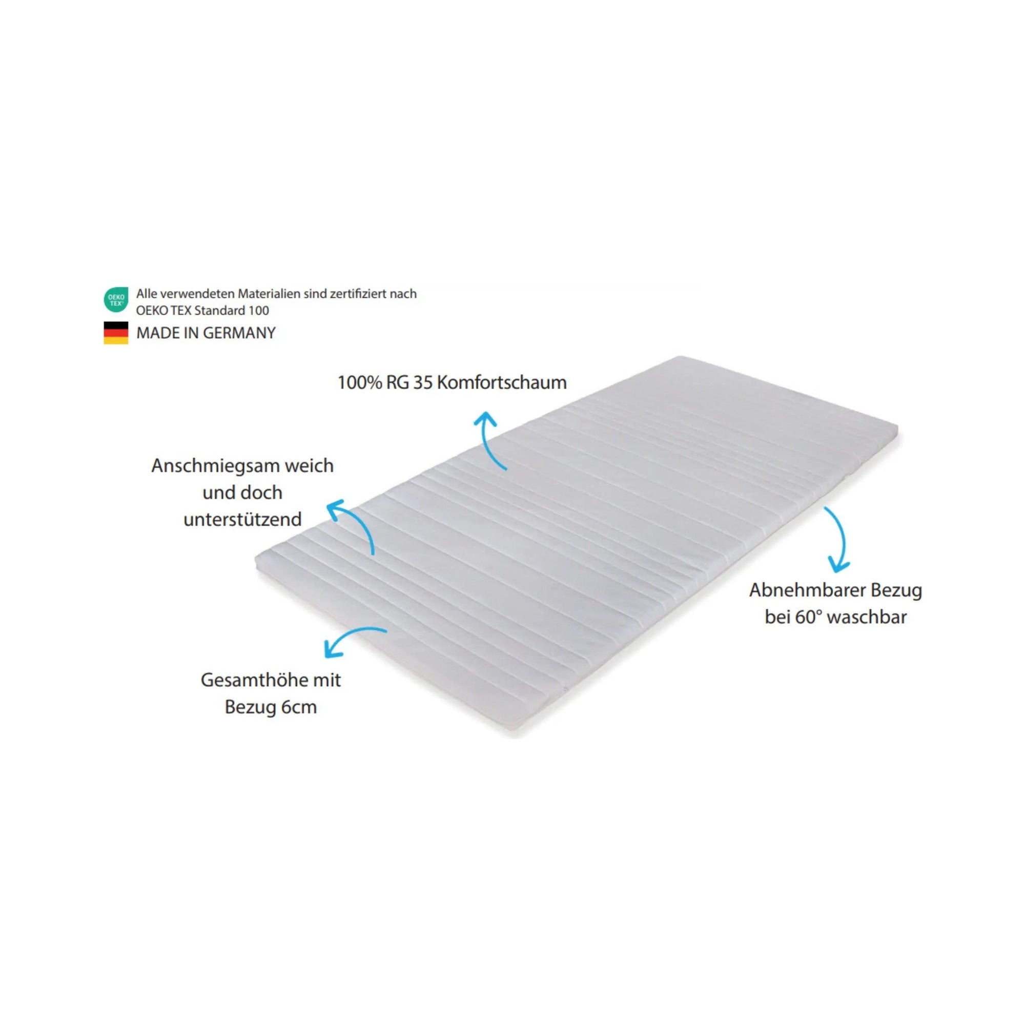 Medicalneed Komfortschaum Topper – view 2