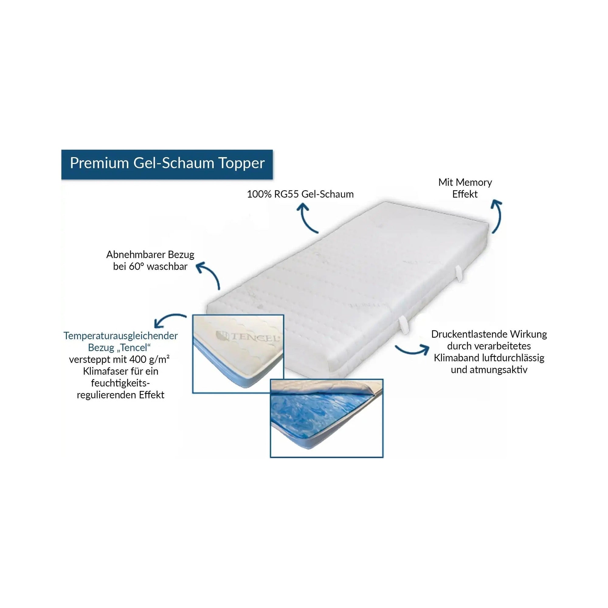 Medicalneed Premium Komfort Topper – view 2