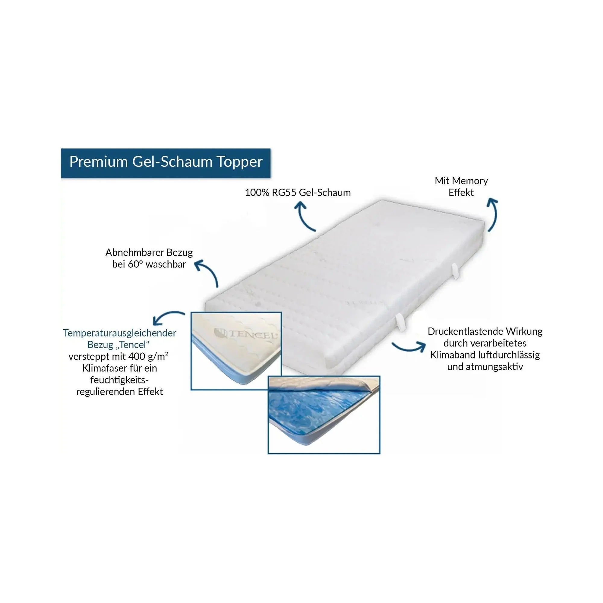 Medicalneed Premium Komfort Topper – view 2